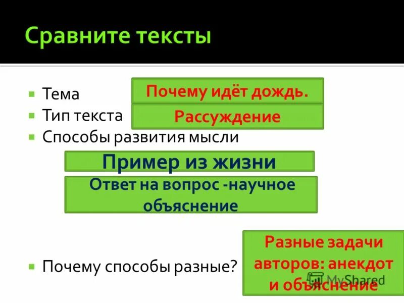 Мысли персонажей в тексте. Способы развития мысли в тексте. Текст рассуждение почему идет дождь. Отчего идет дождь текст рассуждение. Почему идёт дождь 3 класс рассуждение.