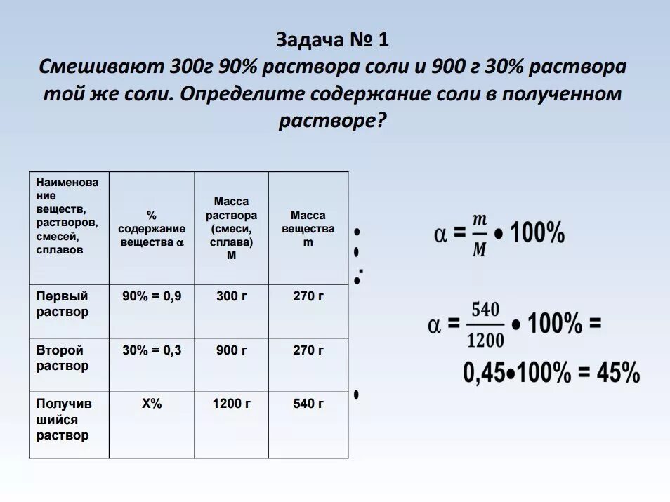 Соединение содержит 40. Задачи на растворы. Приготовление растворов солей. 2 Раствор соли как приготовить. 1 Процентный раствор соли.