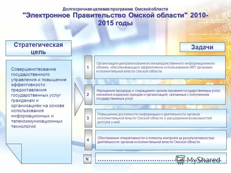 3 программа омск