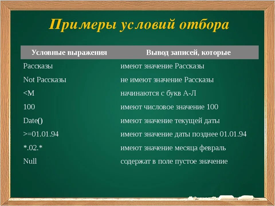 Несоответствие типов данных в выражении условия отбора. Условия отбора в access. условия отбора в запросах access. условия отбора в запросе. условия отбора в access примеры.
