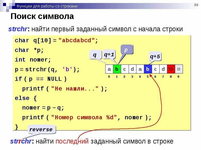 Функции для работы со строками. Aetrwbb CJ ccnhjrfvb. Функции строк. Строка.