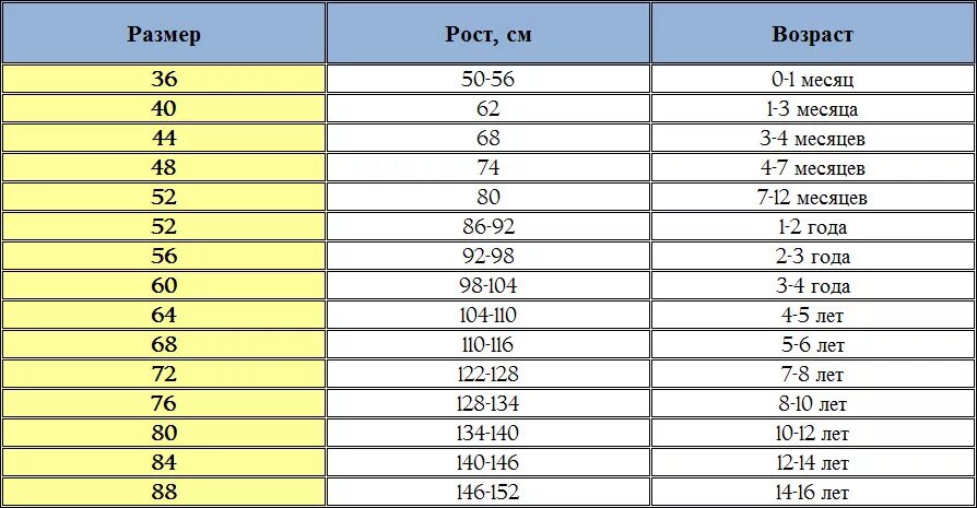 Детский размер 68. 56 Размер детский. 68 Детский размер Возраст. Детский рост.