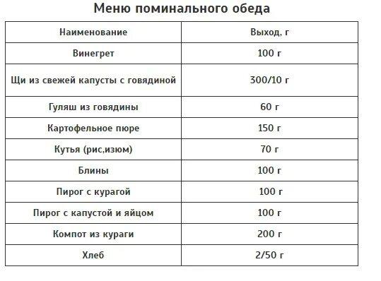 Рассчитать поминки. Поминальное меню. Меню на поминки в кафе. Поминальный обед меню дома. Расчёт продуктов на поминки.