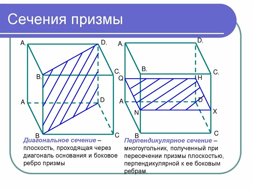 Сколько диагоналей можно провести в призме. Диагональные сечения Призмы плоскостью. Диагональное сечение прямой Призмы. Перпендикулярное сечение прямой Призмы. Диагональное сечение произвольной Призмы.