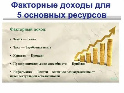 Факторный доход заработная плата это