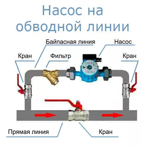 Схема подключения центробежного насоса отопления. Система отопления с водяным насосом схема. Схема подключения циркуляционного насоса в систему отопления. Схема водяного насоса отопления.