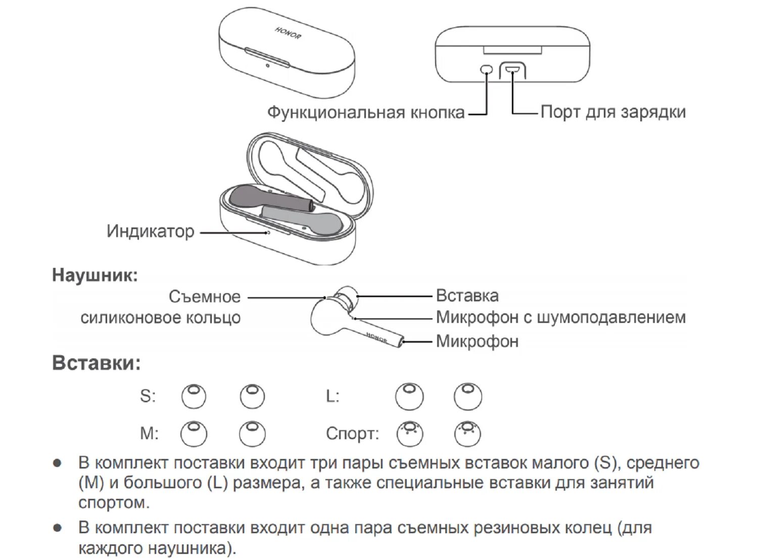 Наушники самсунг настройка. Инструкция подключения беспроводных наушников. Как подключить 2 наушника беспроводные. Схема беспроводных наушников Bluetooth. Части беспроводных наушников как называются.