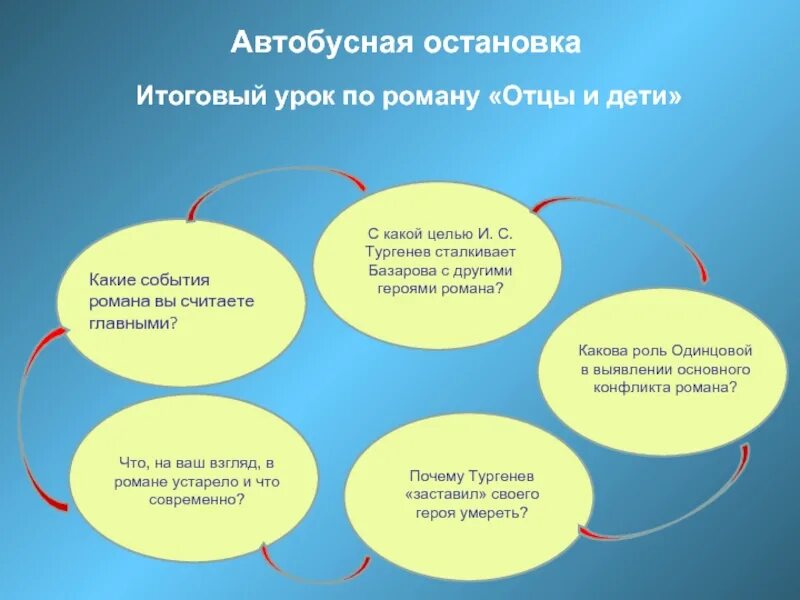 Какие сцены вы считаете центральными почему. Автобусная остановка метод обучения.