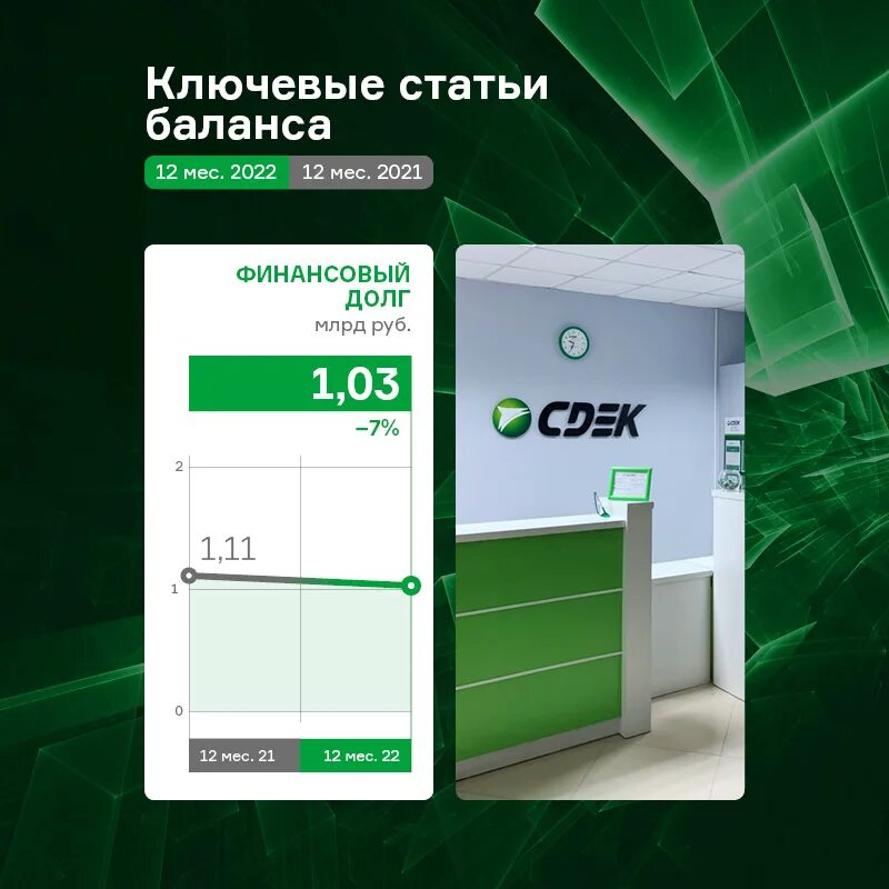 Cdek global. Cdek global