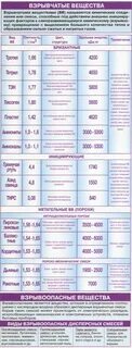 Образование взрывоопасных смесей с воздухом метан