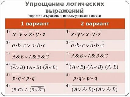 Упростите логические формулы информатика