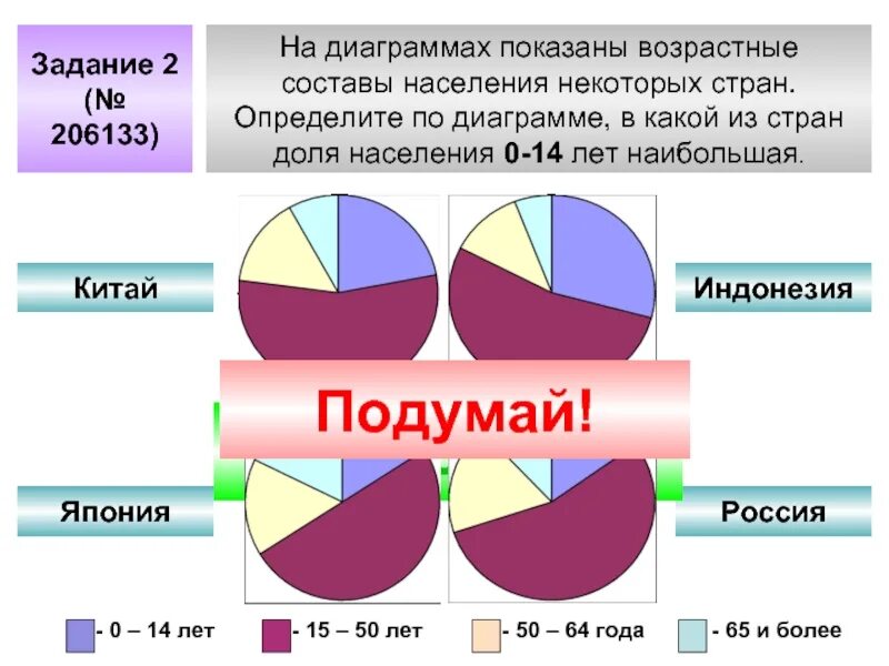 Возрастной состав индии. Круговая диаграмма населения. диаграммы изображающие структуру. диаграмма россии. возрастной состав населения диаграмма.