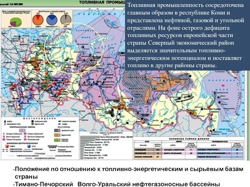 Карта топливной промышленности России-2020. Топливно энергетические и сырьевые базы России.