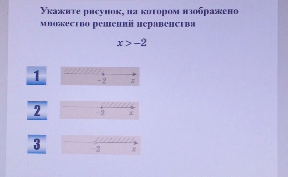 Укажите рисунок на котором изображено множество решений неравенства. Выбери неравенство множество решений которого изображено на рисунке. Укажите неравенство решение которого изображено на рисунке. Укажите неравенство решение которого указано на рисунке. Укажите решение неравенства х 5 х 9