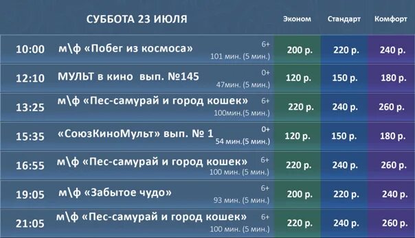 Пес самурай и город кошек расписание сеансов. Планы на сегодня. Сеансы. Пёс-Самурай и город кошек афиша.