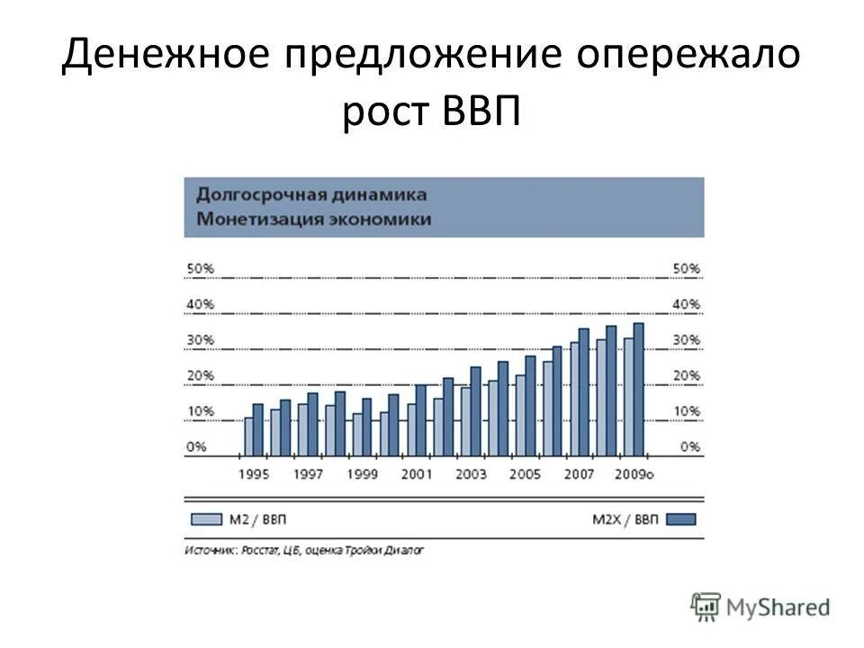 A. Рост населения обгоняет рост производства продуктов питания. Ctf holdings. A владелец. Структура альфа групп схема.