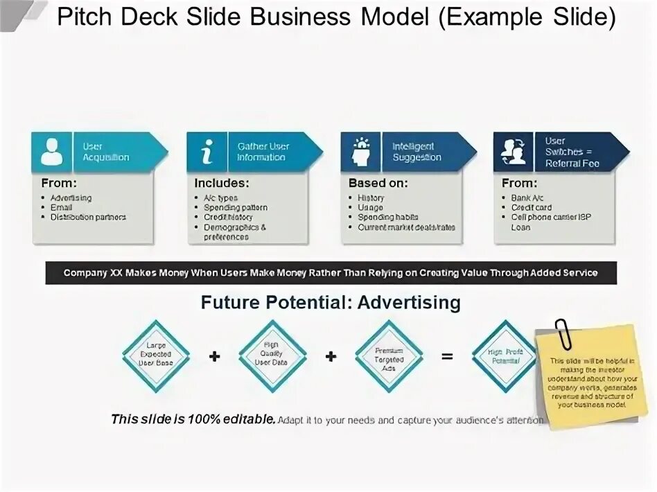 Modeling examples. Pitch Deck бизнес модель. Business model Slide. Pitch Deck examples. Пример питч стартапа.