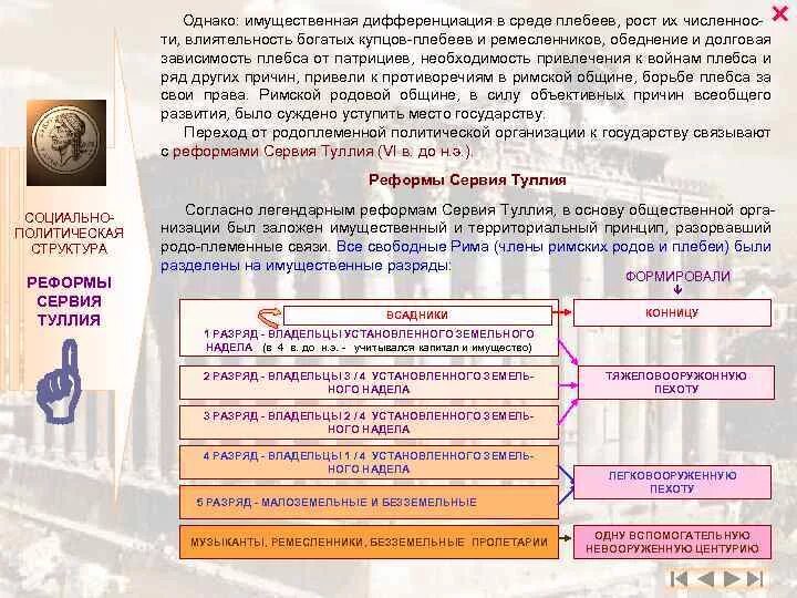 Реформы туллия в древнем риме. Реформы царя Сервия Туллия. Реформы Сервия Туллия в Риме. Реформы Сервия Туллия в древнем Риме. 2. Реформы Сервия Туллия..