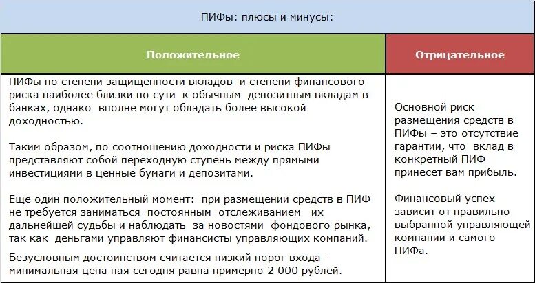 Риски пифов. Плюсы и минусы ПИФОВ. Плюсы и минусы инвестиционных фондов. Инвестиционные фонды плюсы и минусы. Плюсы и минусы паевых инвестиционных фондов.