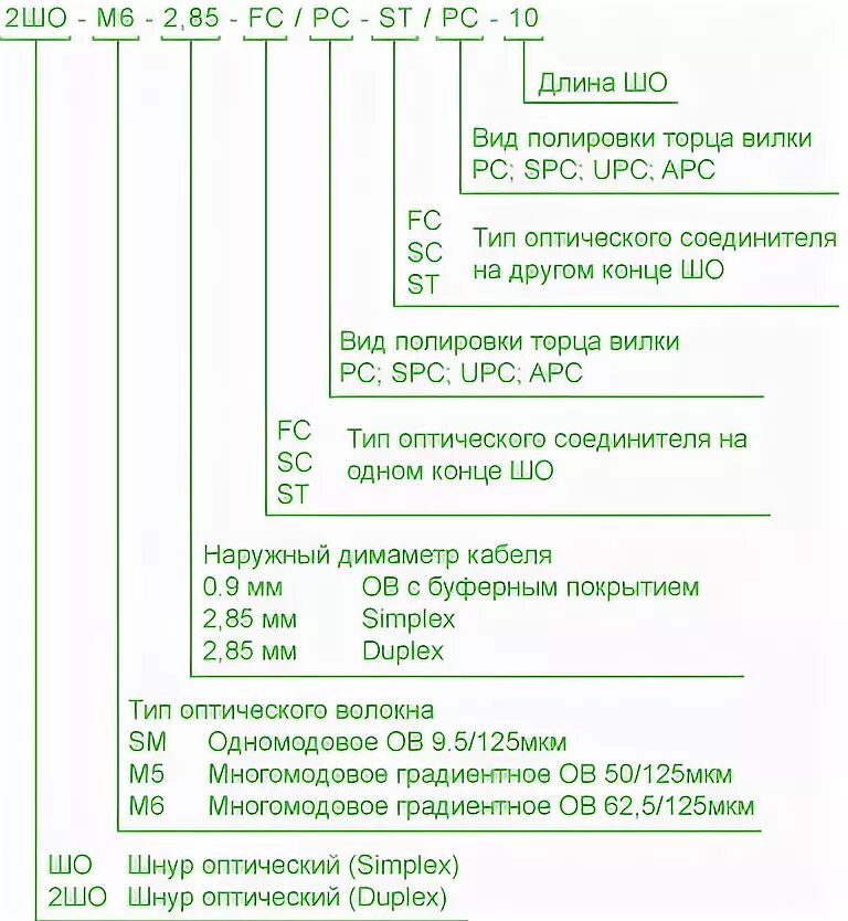 Маркировка патч корда. Маркировка патч корда. Маркировочная бирка для патч корда. Partex кабельная бирка. Патч корд спиральный.