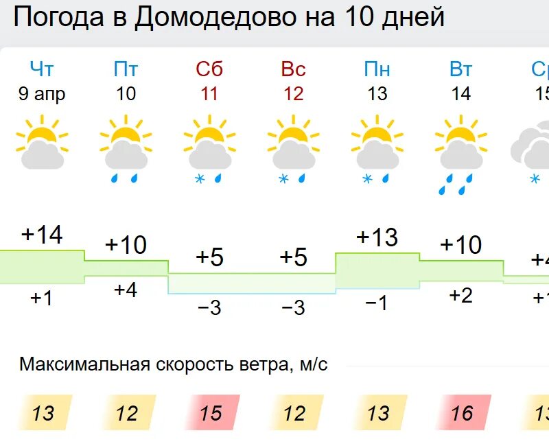 Погода сегодня домодедово часы