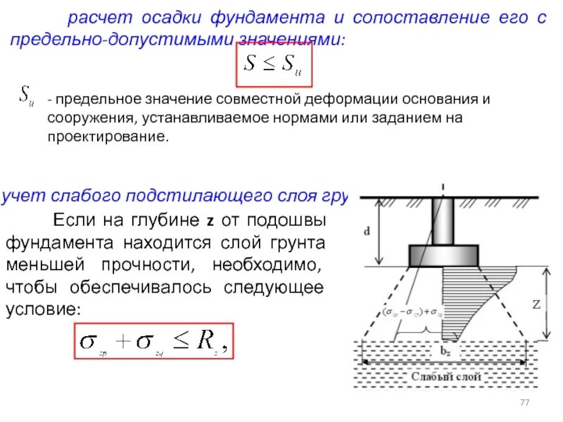 Расчет осадки фундамента. Подстилающий слой грунта это фундамент. Осадка фундамента. Определение несущей способности слабого подстилающего слоя.