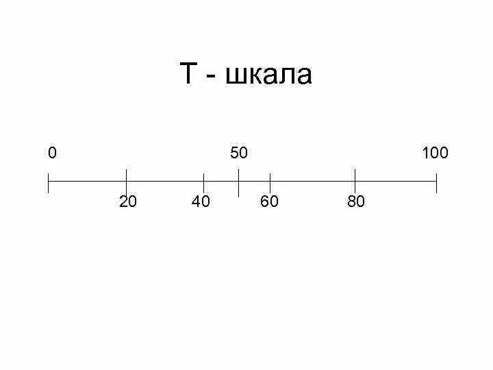 Нулевая шкала. Т шкала. Т стандартная шкала. Шкала т5енеера. Шкала на 0.