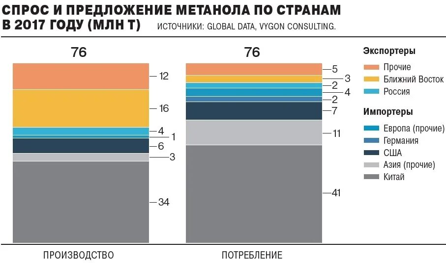 Мировой рынок метанола. Мировой рынок метанола. Мировой рынок метанола. Крупнейшие производители метанола. Мировой рынок метанола.