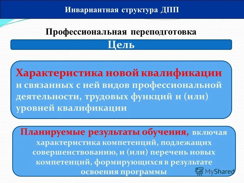 Инвариантная модель личности врача. Ценностно-ориентировочная деятельность примеры. Виды комплексных экспертиз. Ценностно-ориентировочная деятельность это. Что такое инвариантная составляющая.