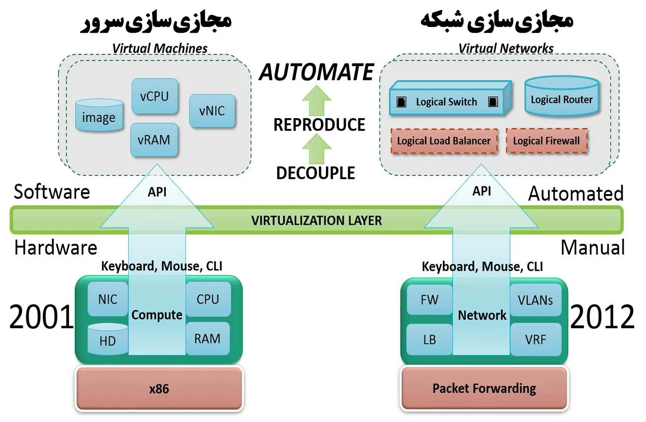 Call server function