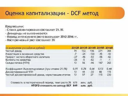 Темп роста дивидендов