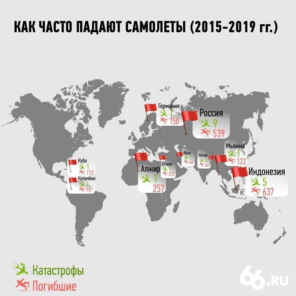 Количество авиакатастроф в мире. Статистика падения самолетов в мире. статистика авиакатастроф в мире.