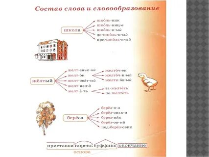 Изучения состава слова в начальных классах