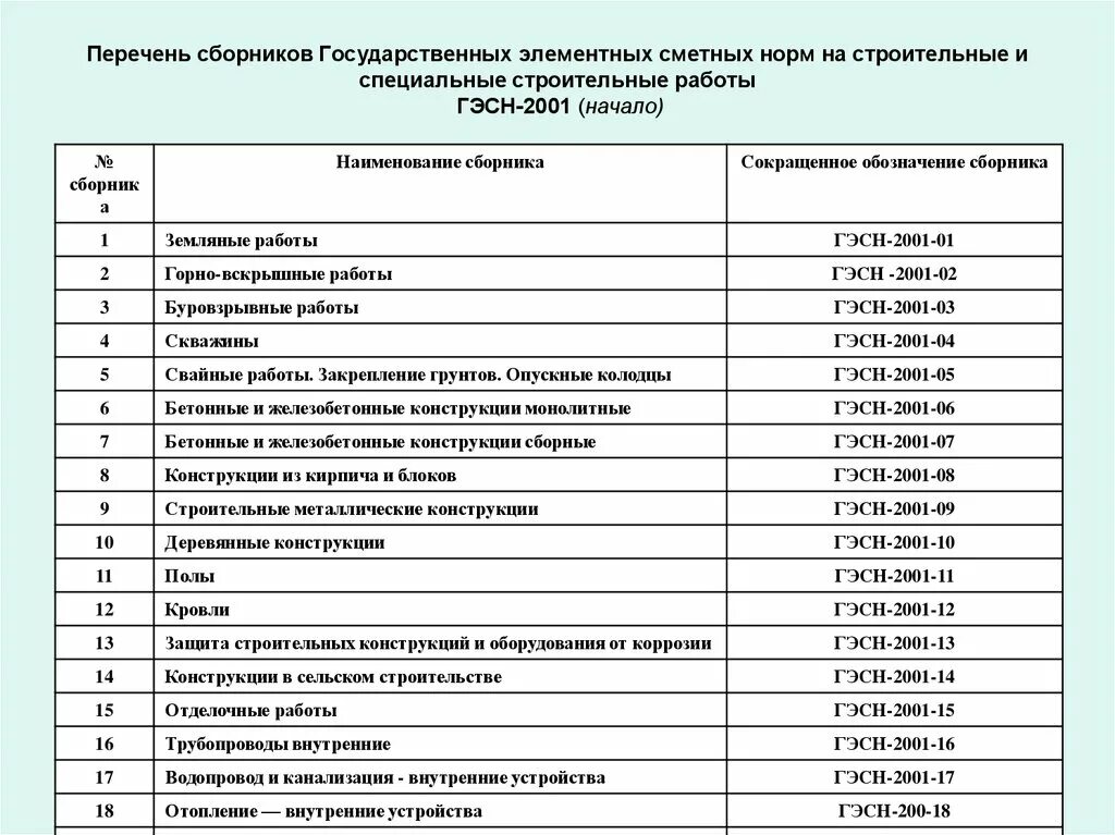Виды работ в строительстве перечень