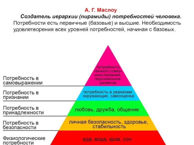 Более высокий уровень норм
