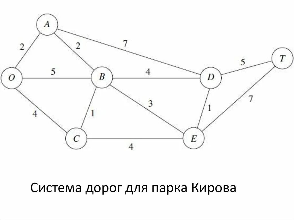 Транспортные сети виды. Сетевая модель автосалон. Модели и элементы транспортных сетей. Сетевая модель ДОД. Сетевая модель автомобиль.