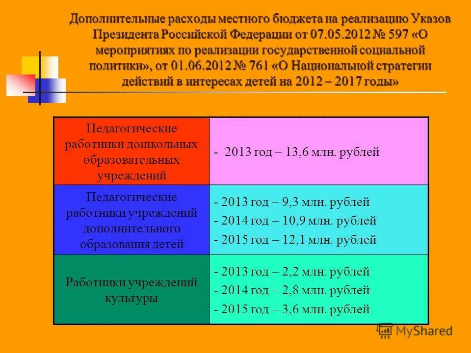 О мерах по реализации решения о бюджете. Участие граждан в бюджетном процессе. Федеральный закон о федеральном бюджете. Фз о бюджете. О мерах по реализации решения о бюджете.