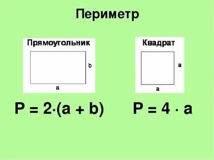 Как из периметра найти площадь квадрата