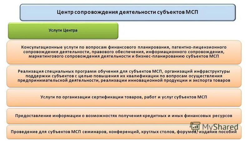 Единый информационный центр спб. Центр информационного сопровождения. План информационного сопровождения. Информационное сопровождение мероприятий. Центр информационного сопровождения.