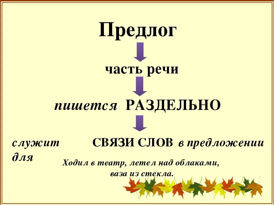 Предлог. Предлог это часть речи. Речи часть части речи правописание слов. Предлоги 2 класс. Слова на тему приставки