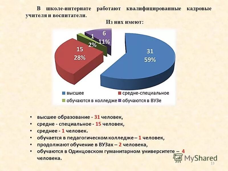 направления школьной деятельности. организация социальной работы в психоневрологических интернатах. санпин 2021.