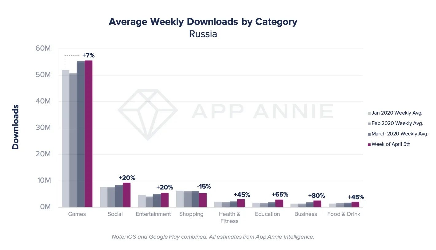 Рынок мобильных игр 2020. Самые популярные мобильные игры 2020. Самые популярные мобильные игры в России. Статистика скачиваний мобильных игр. Топньюс рейтинг новостей