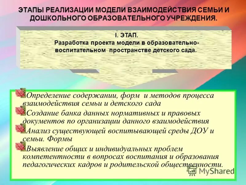 Этапы взаимодействия семьи. Этапы взаимодействия ДОУ С семьей. Этапы взаимодействия с родителями в ДОУ. Этапы сотрудничества семьи и ДОУ. Взаимодействие ДОУ И семьи.