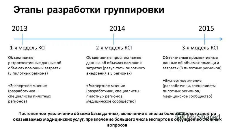 группировщик ксг 2024