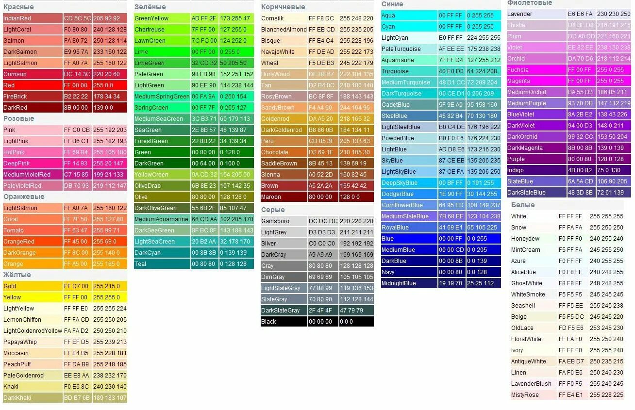 Color hex code. Таблица РГБ цветов. Таблица цветов RGB 255. Палитра цветов коды RGB. РГБ коды цветов.