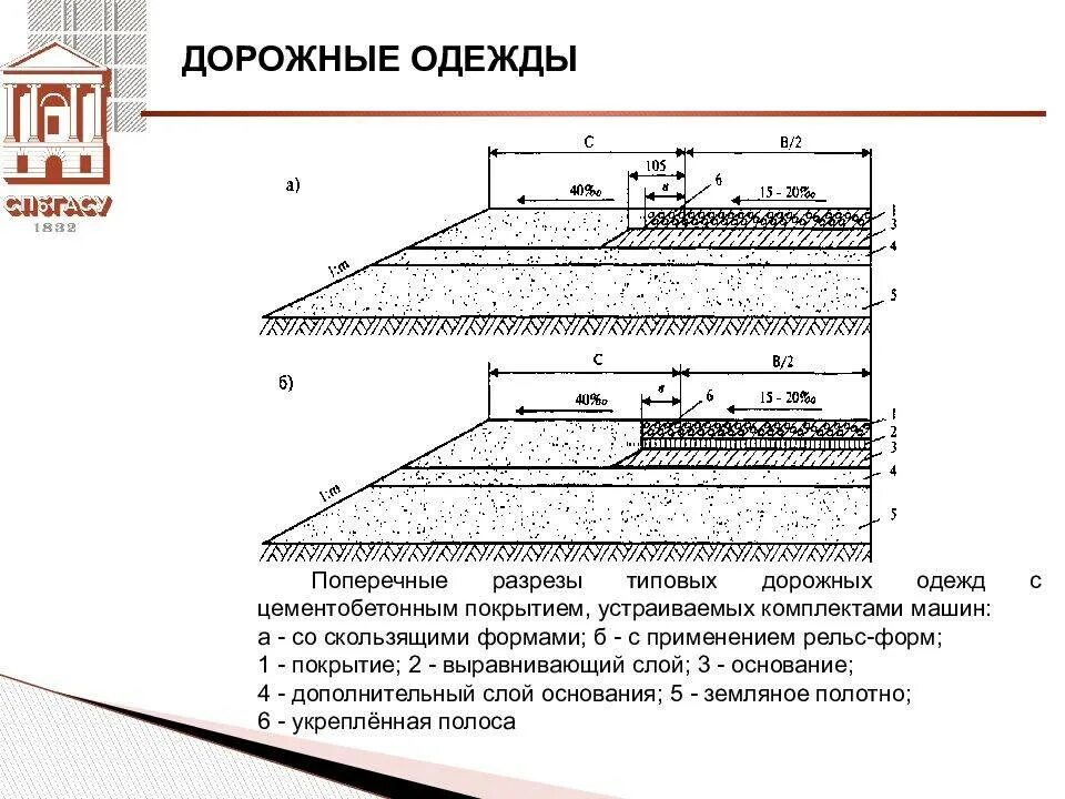 Характеристика дорожных покрытий. Схема поперечного профиля покрытия дорожной одежды. Конструктивные слои дорожной одежды и земляного полотна. Конструкция дорожной одежды Тип 2. Слои дорожной одежды 2 категории.