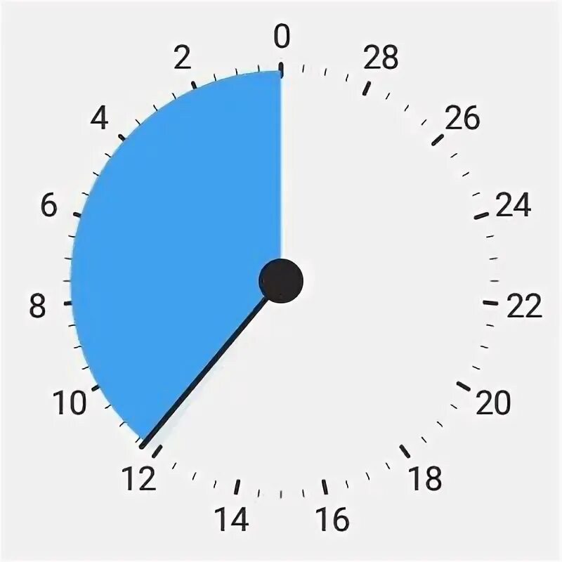 Simple times test. Simple times test