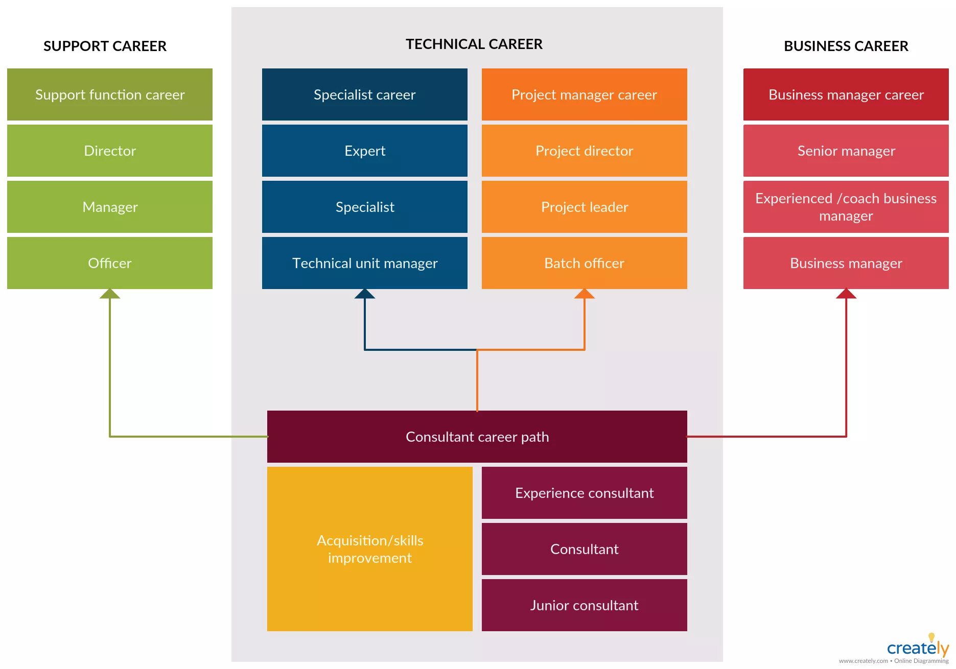 Career Path. Project Manager career Roadmap. Manager career Map. Career Path process.