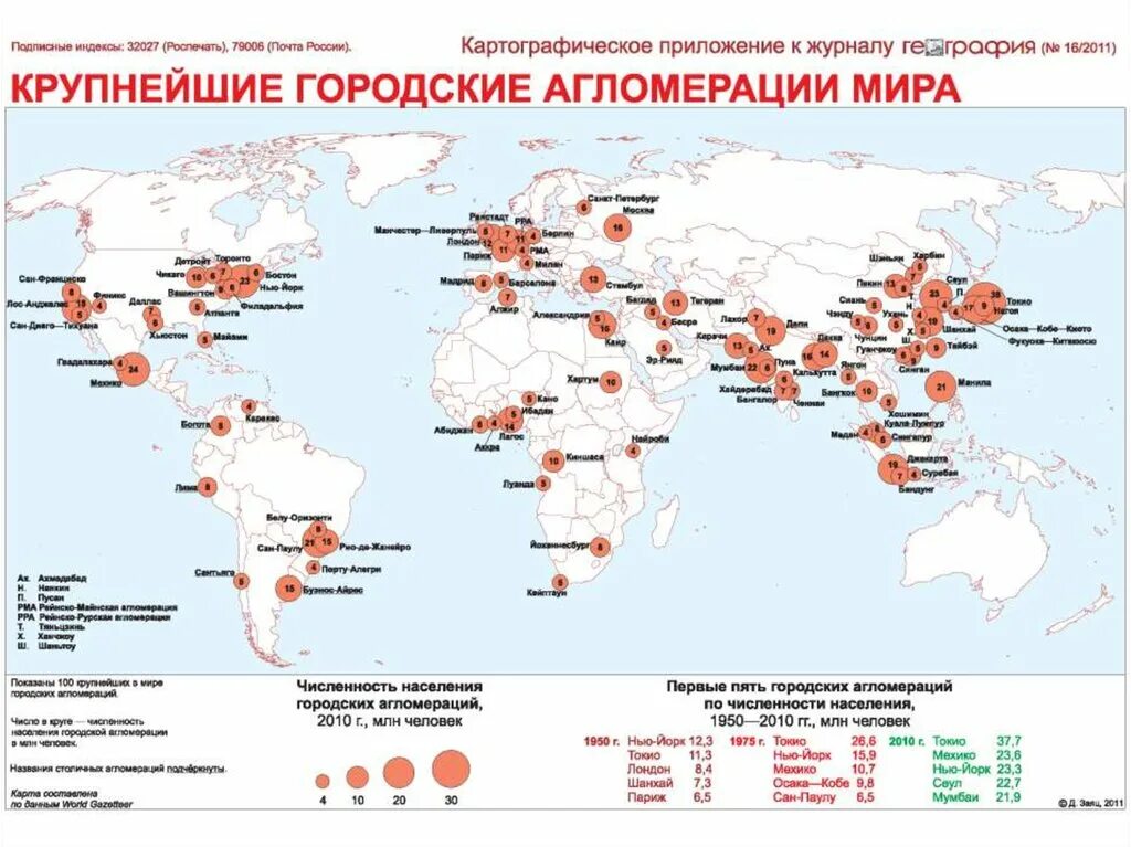 Города с населением более 10000000 человек