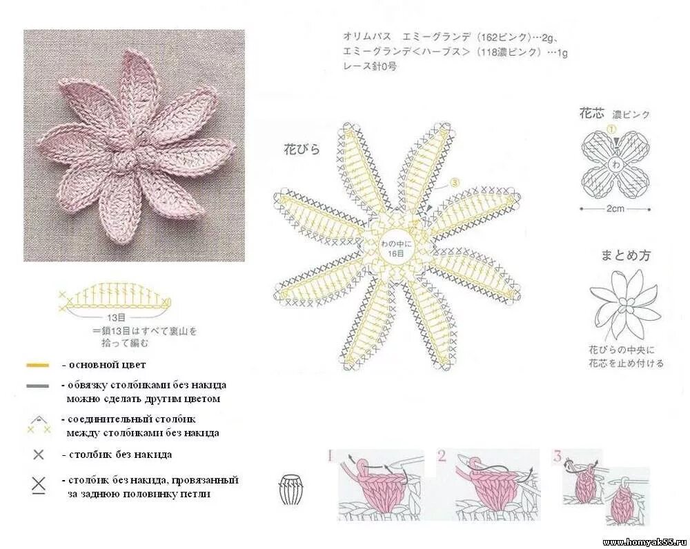 Схема цветов крючком красивые. Вязаные цветочки крючком со схемами. Вязание крючком для начинающих схемы с подробным описанием цветы. Вяжем цветы крючком схемы. Схемы вязания крючком цветов для шапок.